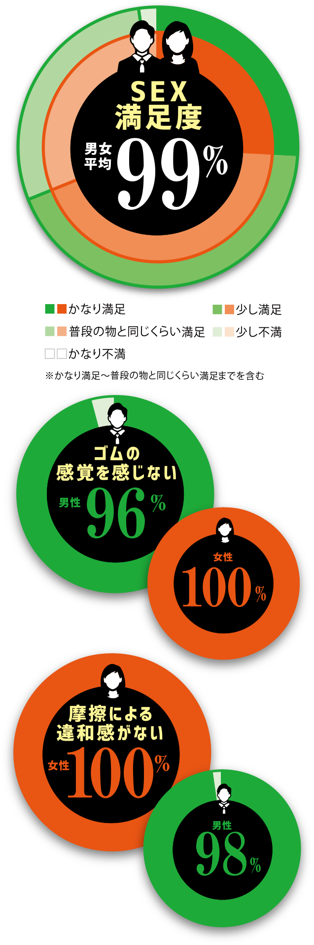 ウォンツ コンドーム