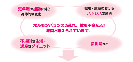 うるおい不足は、なぜ起こるのでしょう？