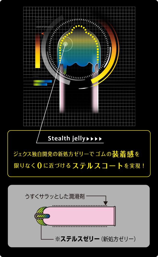 ジェクス独自開発の新処方ゼリー：ステルスゼリー