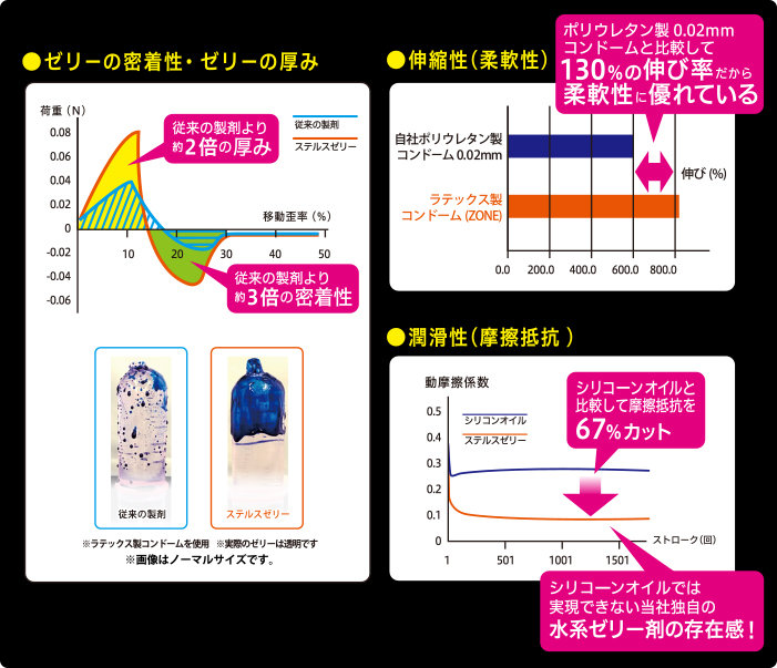 モニター結果