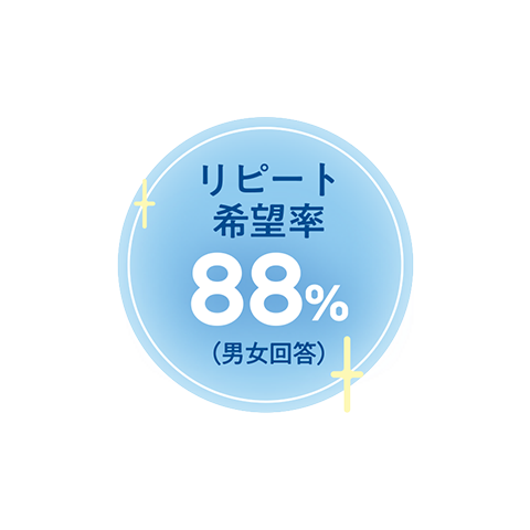 リピート希望率 88%