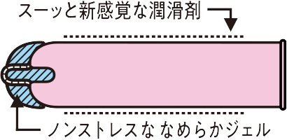 スーっと新感覚な潤滑剤／ノンストレスななめらかジェル