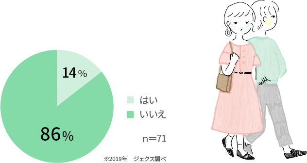 デリケートゾーンの「かゆみ」の原因を把握していますか？