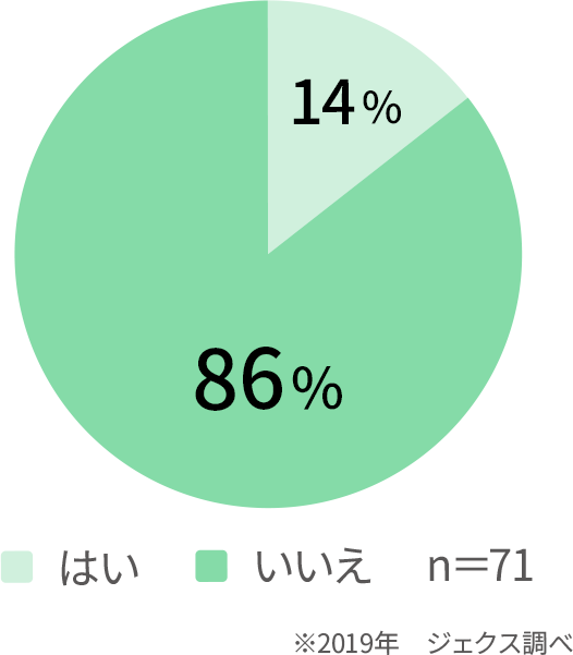 デリケートゾーンの「かゆみ」の原因を把握していますか？