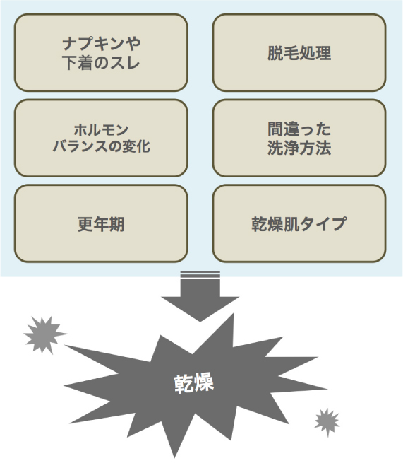 自分の生活を見直す