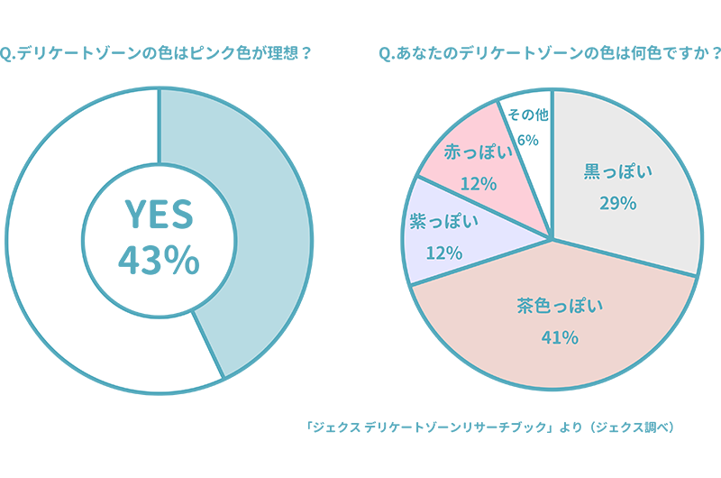 教えて！黒ずみQ&A