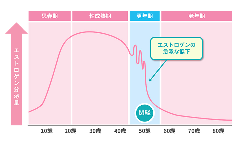 症状が現れるタイミング