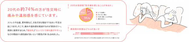 リューブゼリー ポーション（潤滑ゼリー）