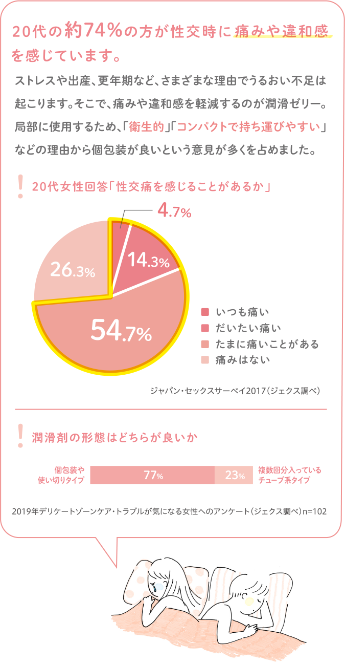 リューブゼリー ポーション（潤滑ゼリー）