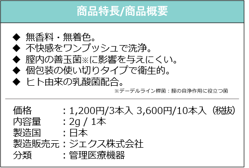 ゼリープラス メディカル（腟洗浄器）