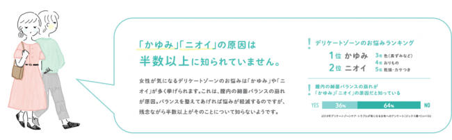 ゼリープラス メディカル（腟洗浄器）