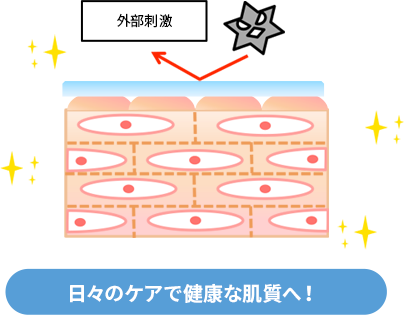 水分保持