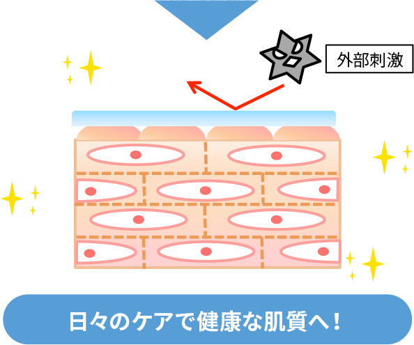 水分保持