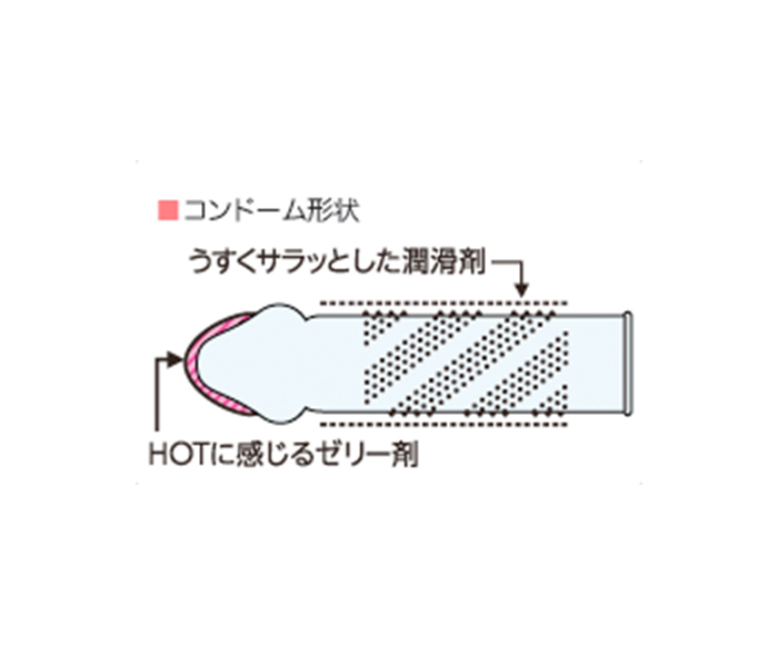 激ドット ホットタイプ