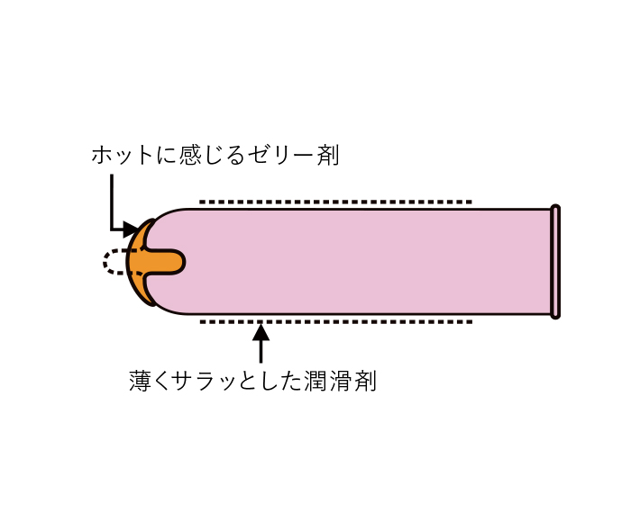 グラマラスバタフライ ホット