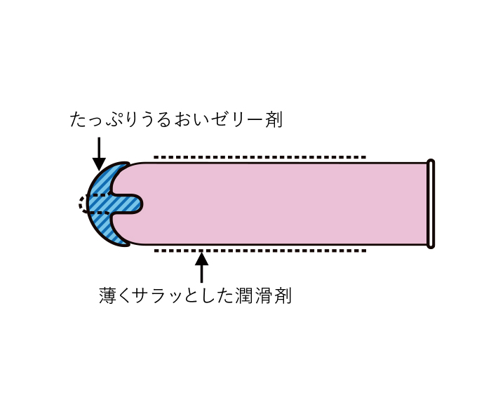 グラマラスバタフライ ジェルリッチ