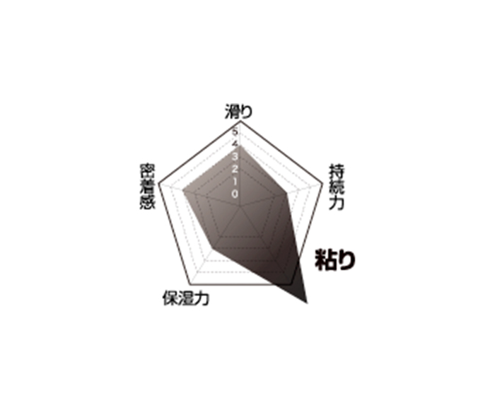 SODローション パッション