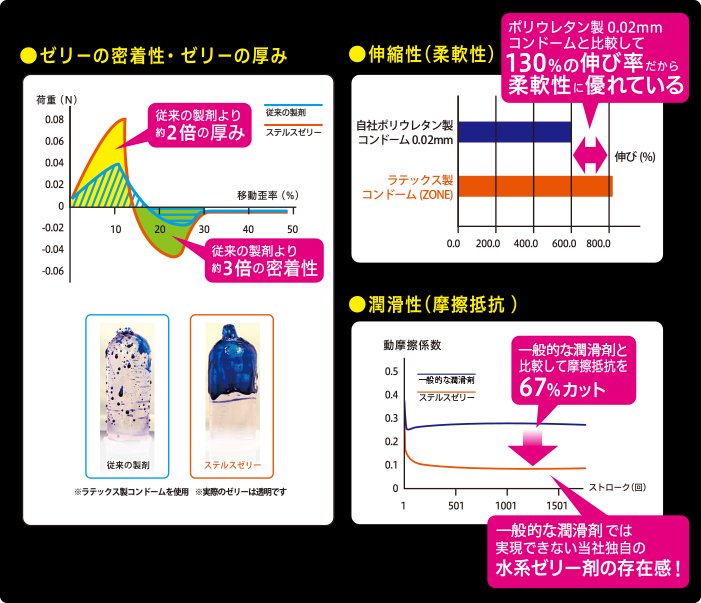 ジェクスだから実現できたZONE（ゾーン）の特長