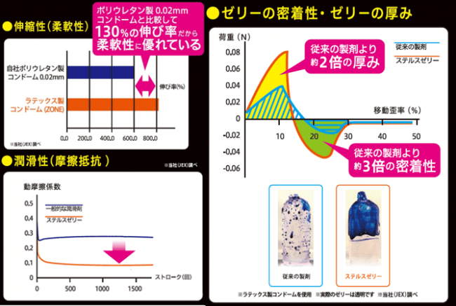 ZONE(ゾーン)Largeサイズ