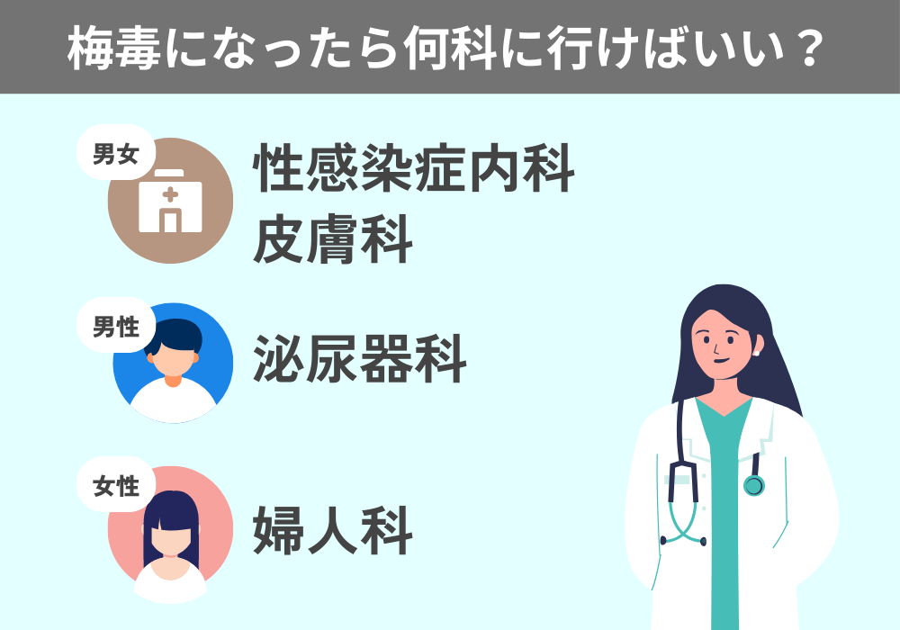 何科に行けばいい？