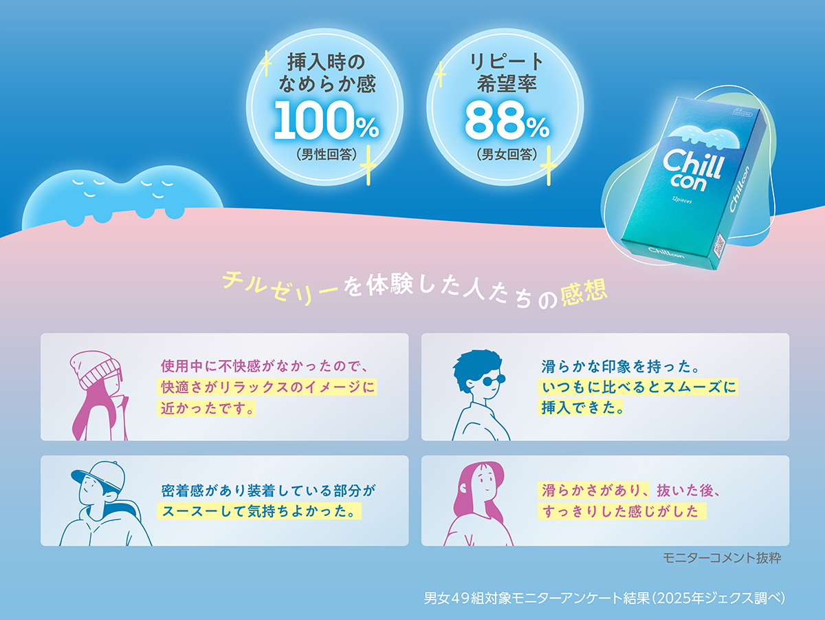 「挿入時のなめらか感100%」モニター調査結果
